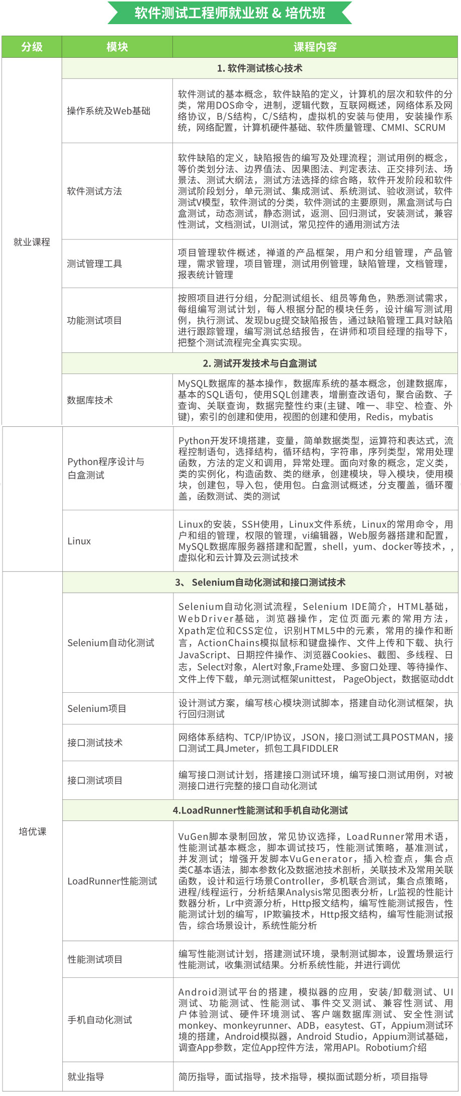 软件测试培训教学大纲